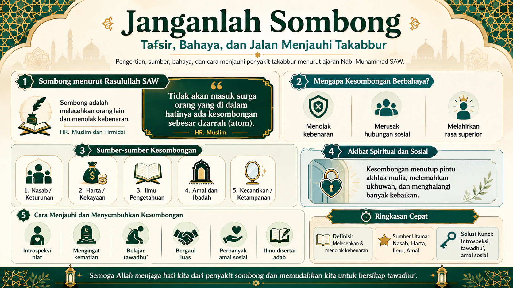 Janganlah Sombong - Tafsir, Bahaya, dan Jalan Menjauhi Takabbur