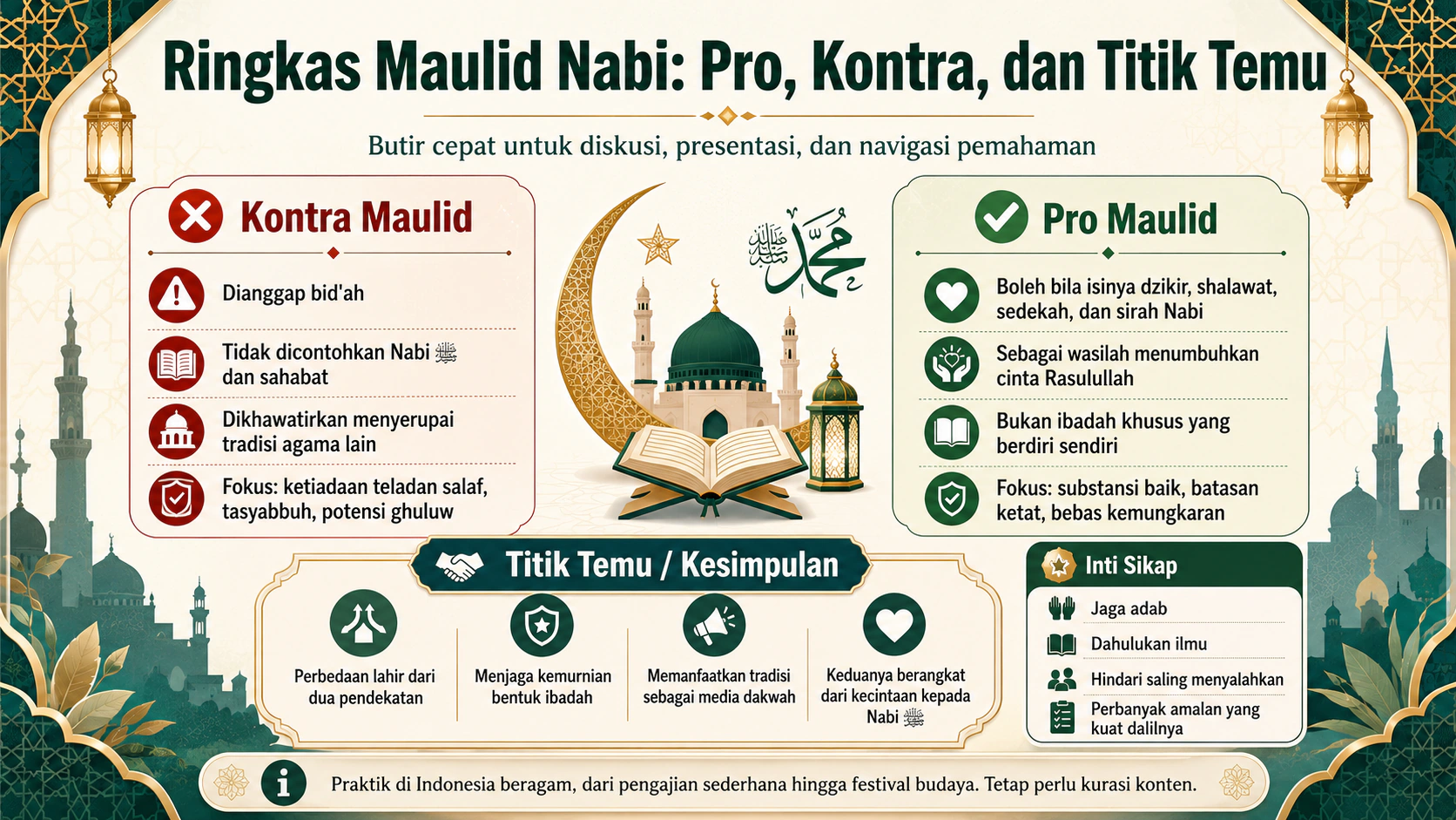Ringkas Maulid Nabi: Pro, Kontra, dan Titik Temu