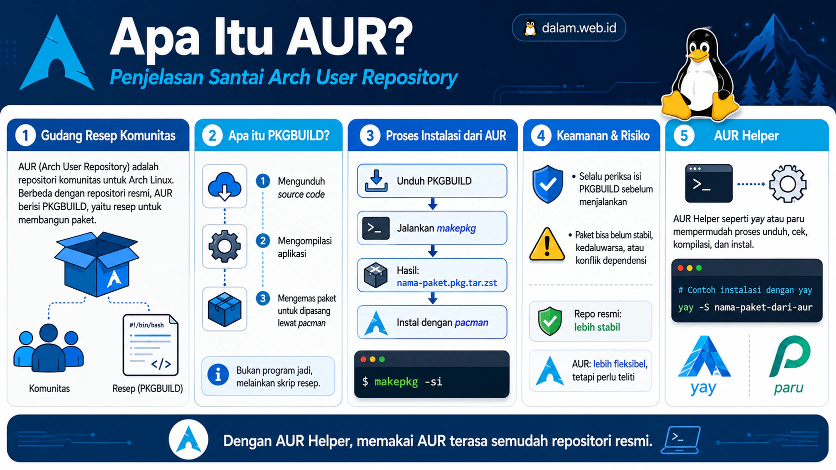 Apa Itu AUR? Penjelasan Arch User Repository