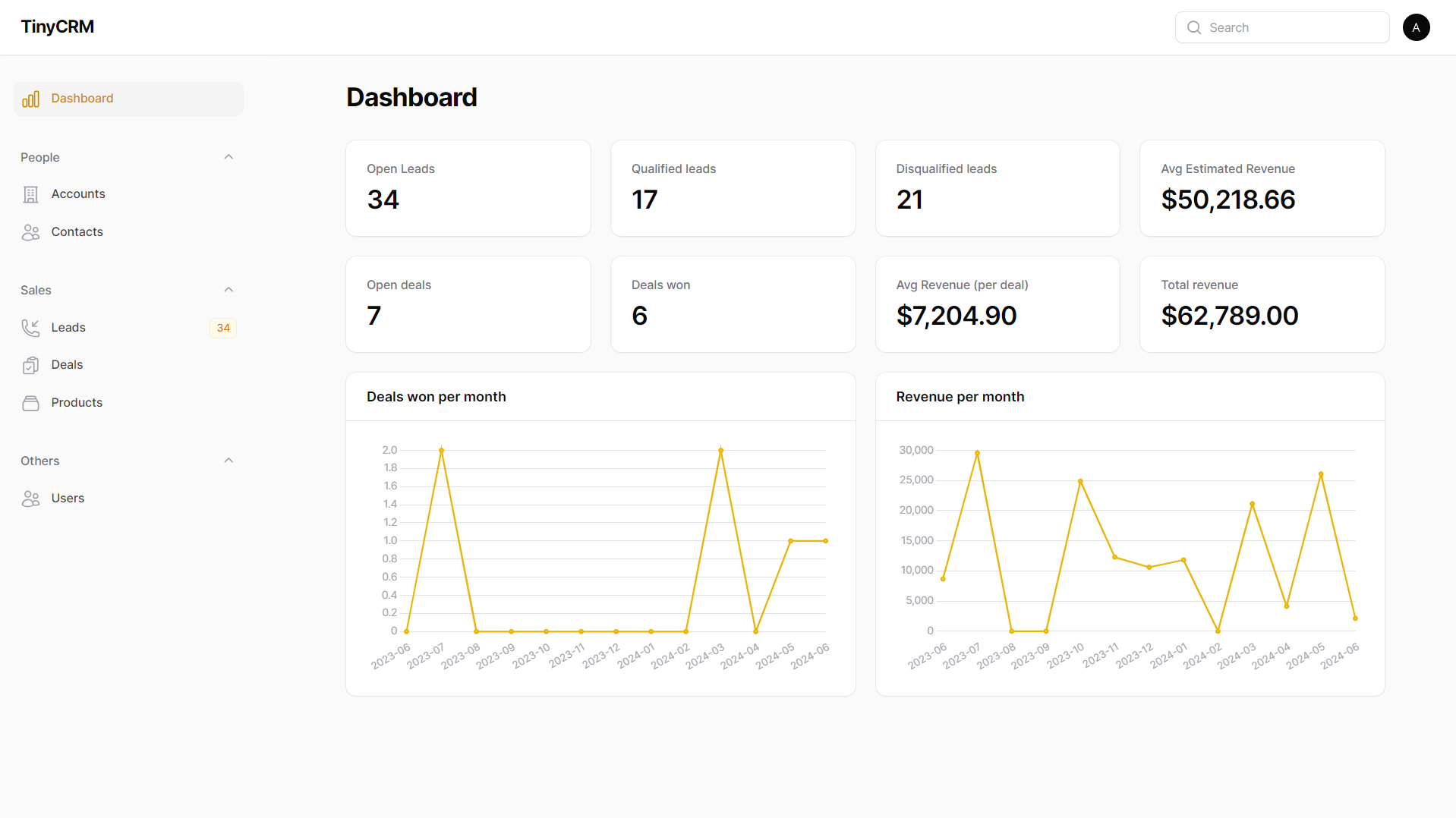 Tiny CRM dashboard screenshot