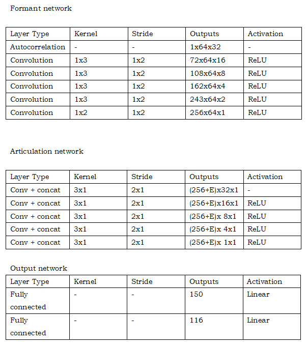 figure2