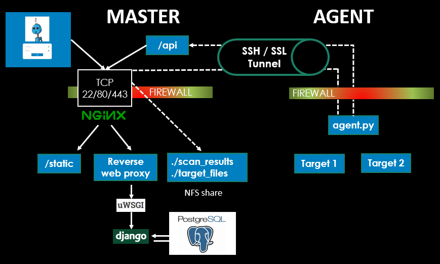 scantron_architecture_overview