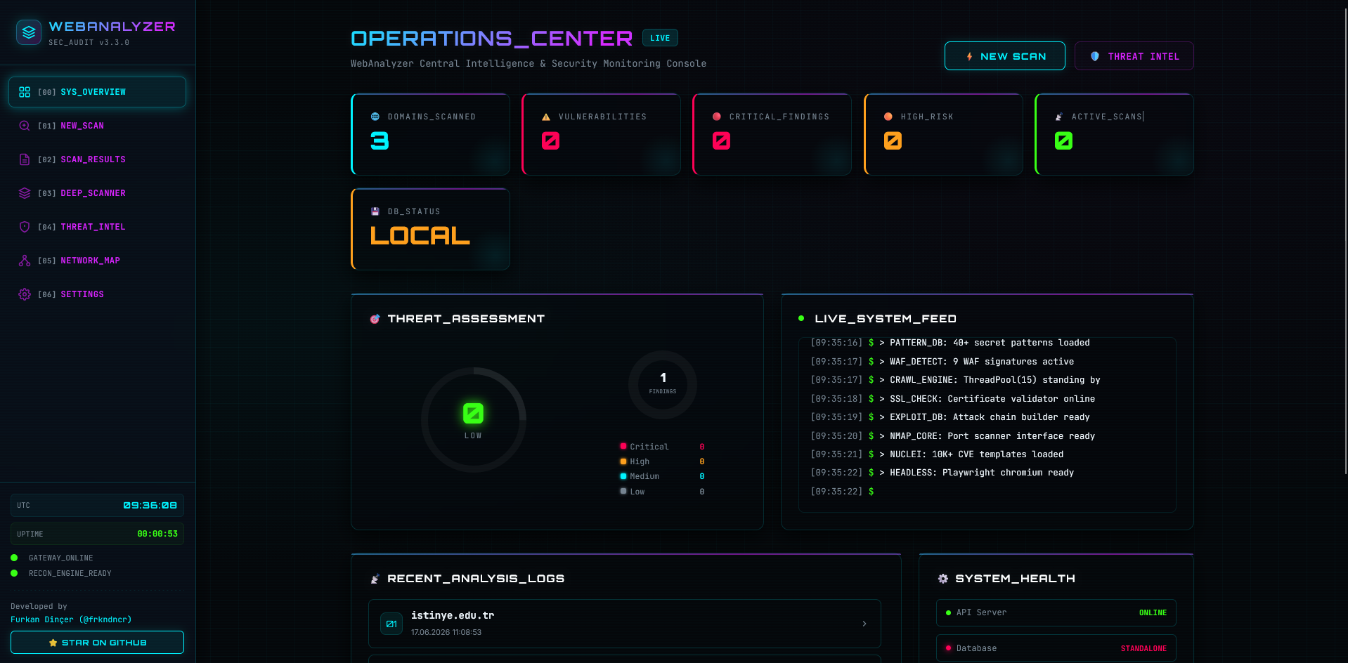 WebAnalyzer Dashboard Mockup