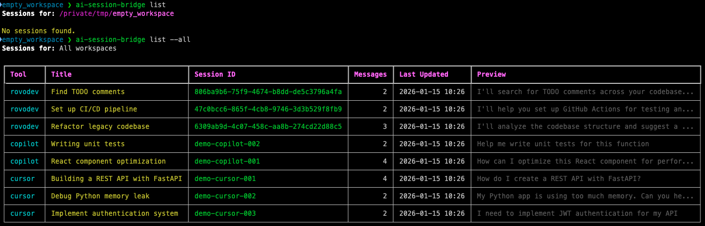 List all workspaces