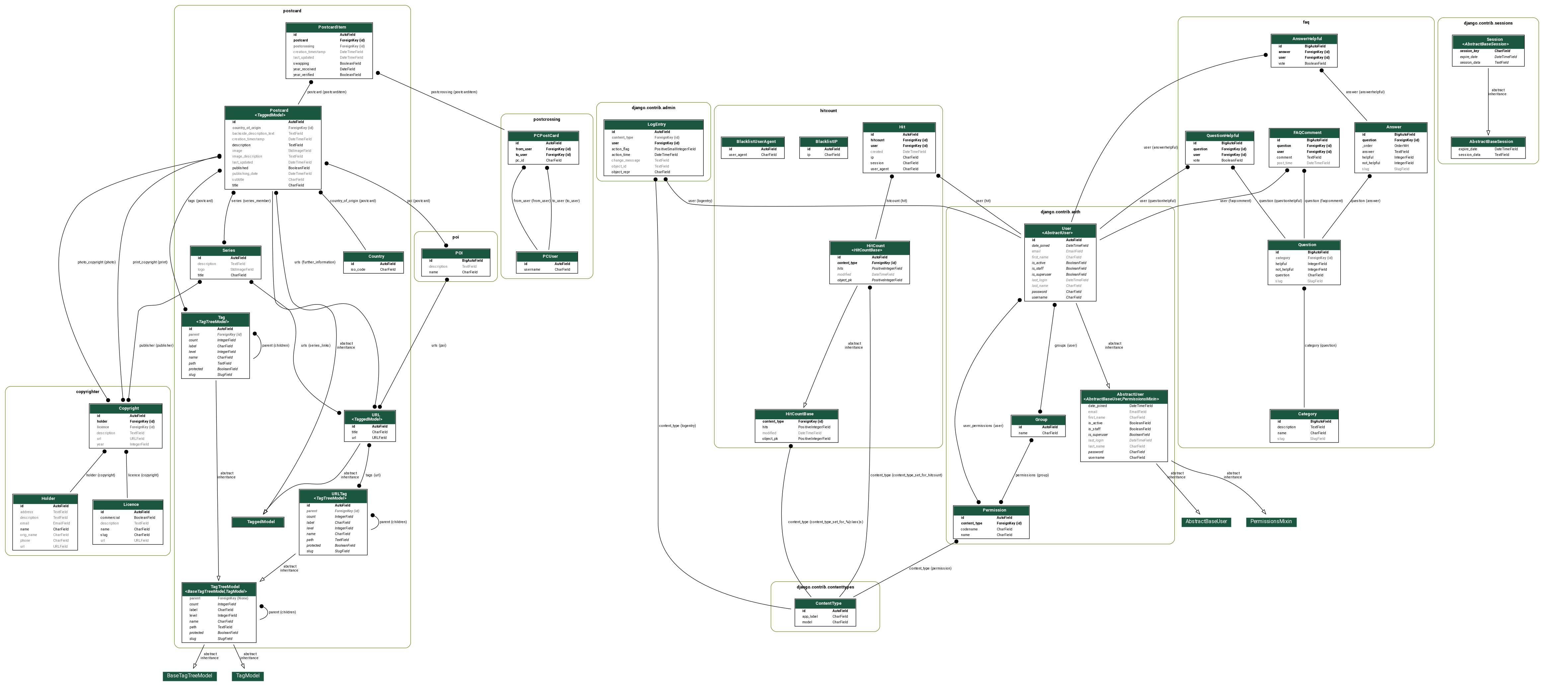 ER-Diagramm