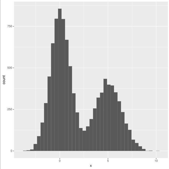 histogram_r_example.png