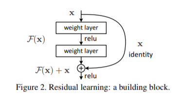 Fig2