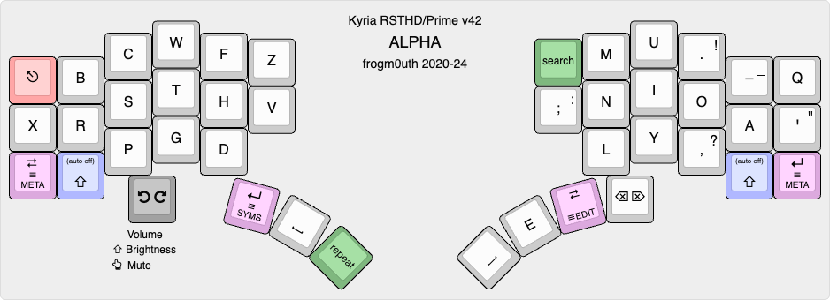 Split columnar-staggered Kyria with RSTHD legends