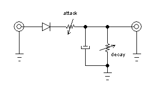 Modulation dependent carrier level, from the project README