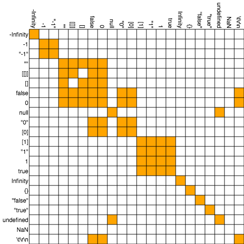 truth-table