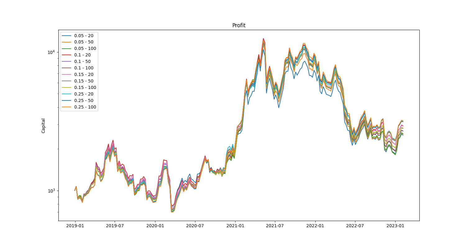 https://raw.githubusercontent.com/frossigneux/cryptolio/master/output_examples/profit.png