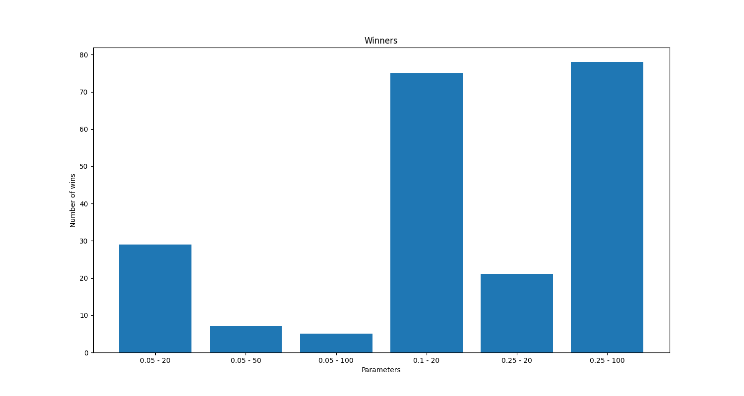 https://raw.githubusercontent.com/frossigneux/cryptolio/master/output_examples/winners.png