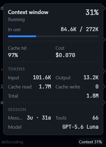 Context and cost detail