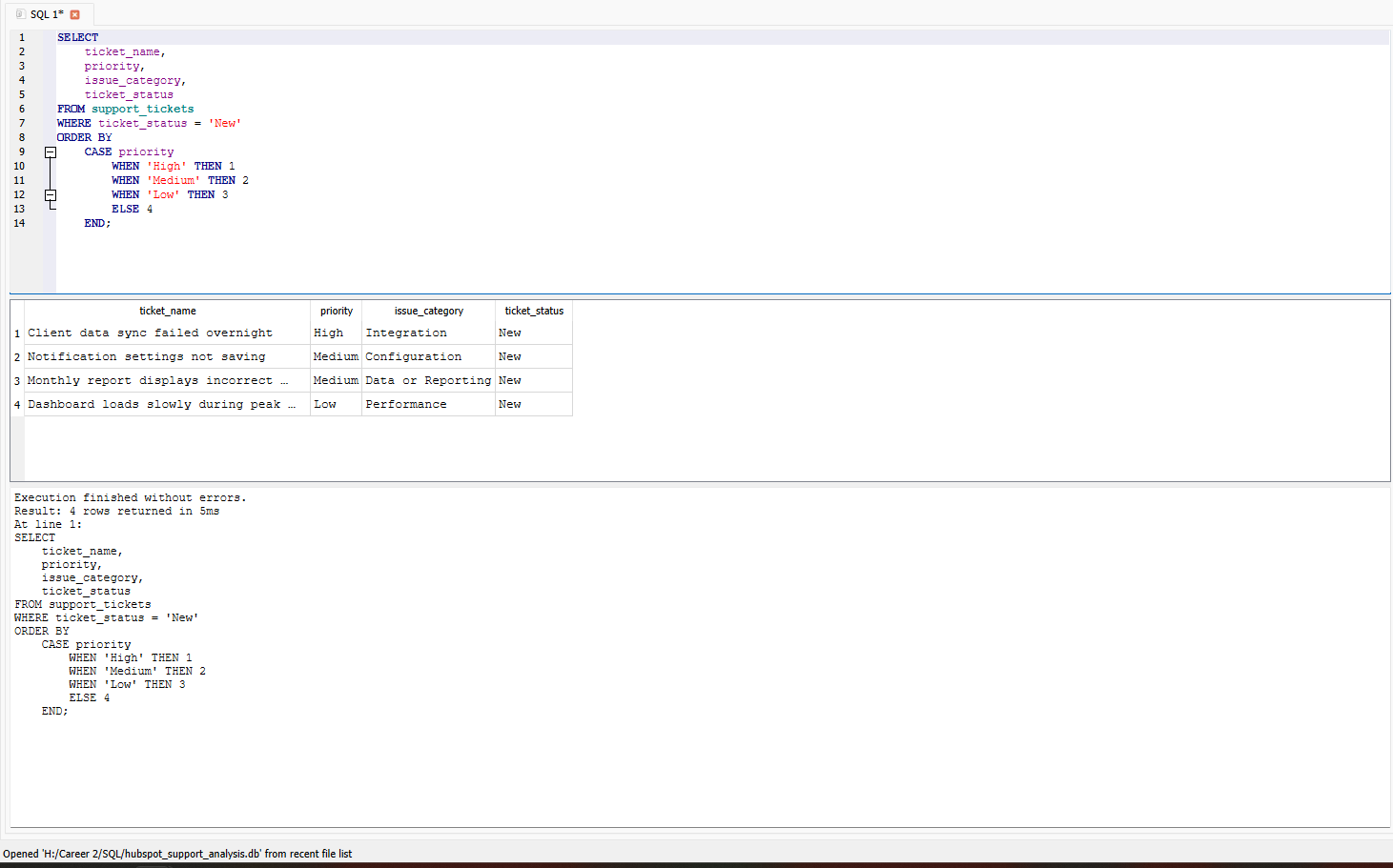 SQLite query filtering open support tickets and sorting them from high to low priority