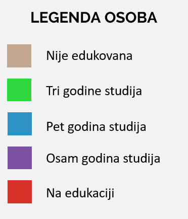 LegendaOsoba