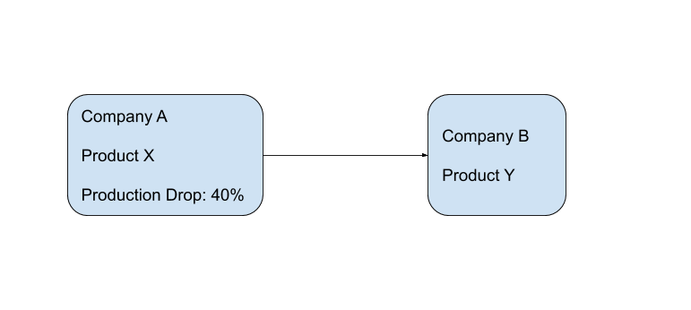 graph 2