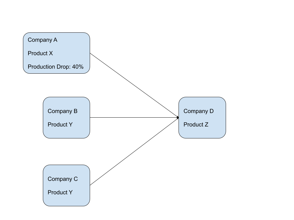 graph 3