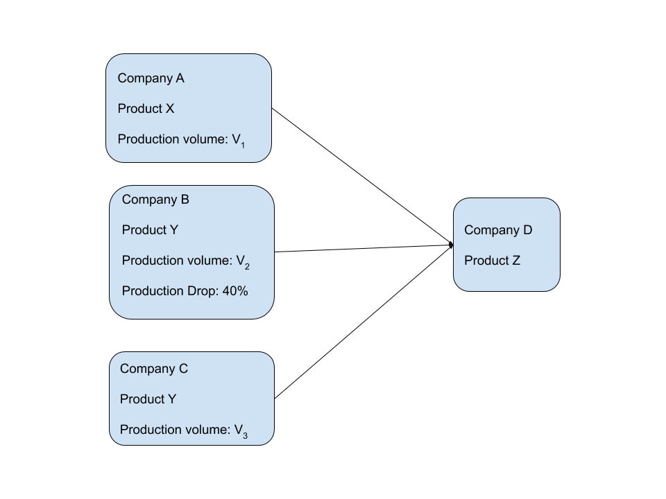 graph 4