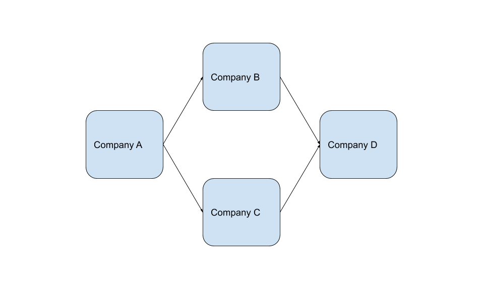 graph 5