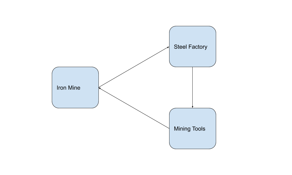 graph 6