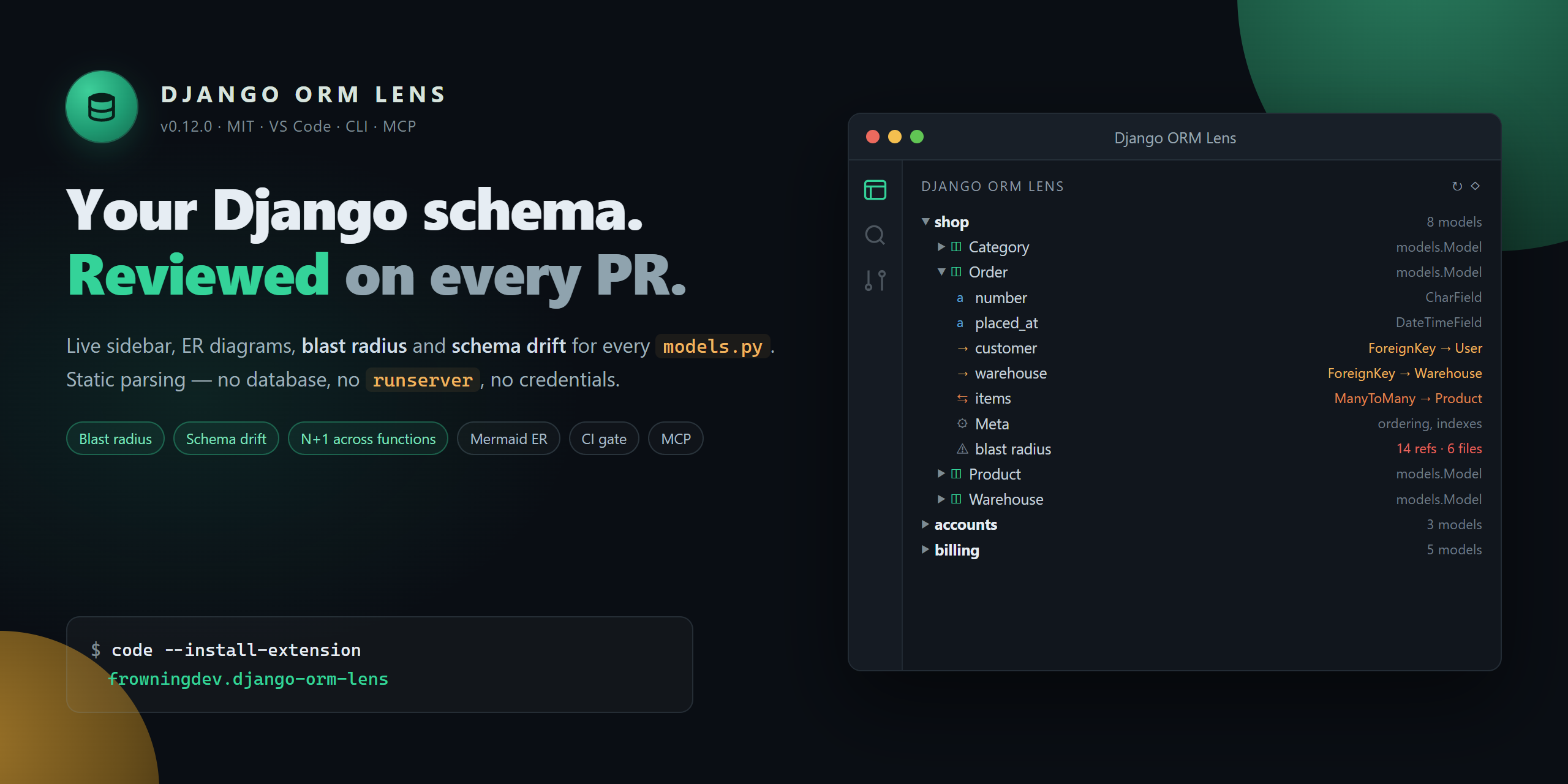Django ORM Lens sidebar showing an app's models with fields, relations, and Meta options