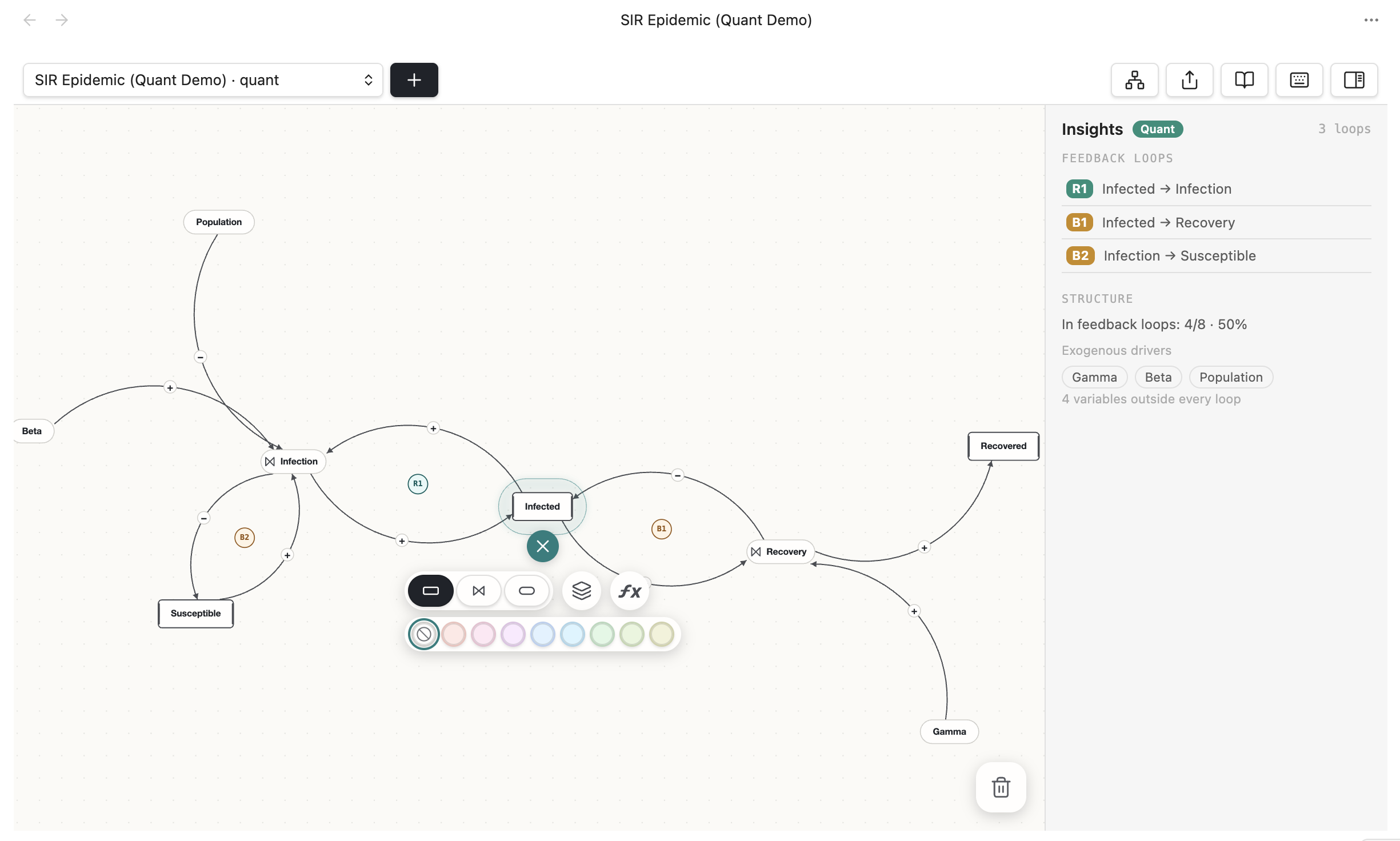 An SIR epidemic causal-loop diagram open on the neoloopy canvas in Obsidian, with the link-editing toolbar visible