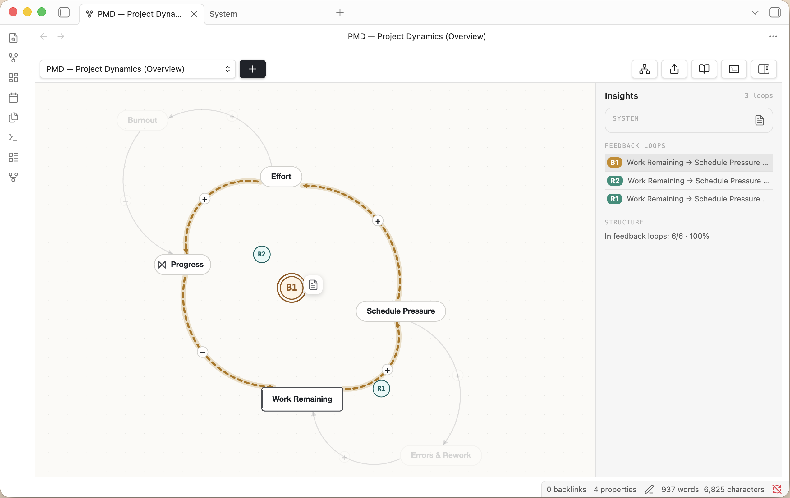 A project-dynamics model — effort, schedule pressure, rework, burnout — showing detected reinforcing and balancing loops alongside the insight panel