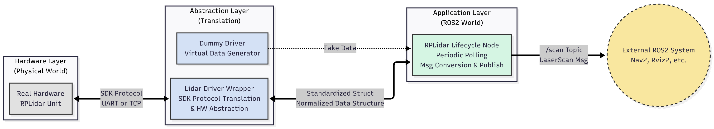 Architecture Diagram