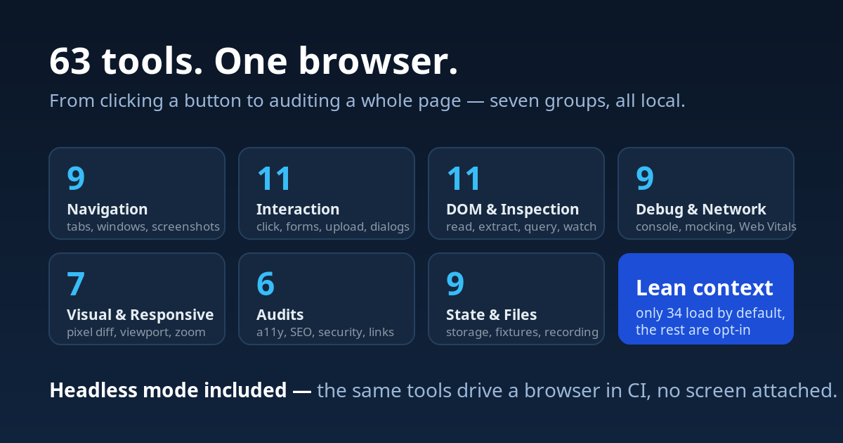 63 tools in seven groups, from clicking a button to auditing a whole page
