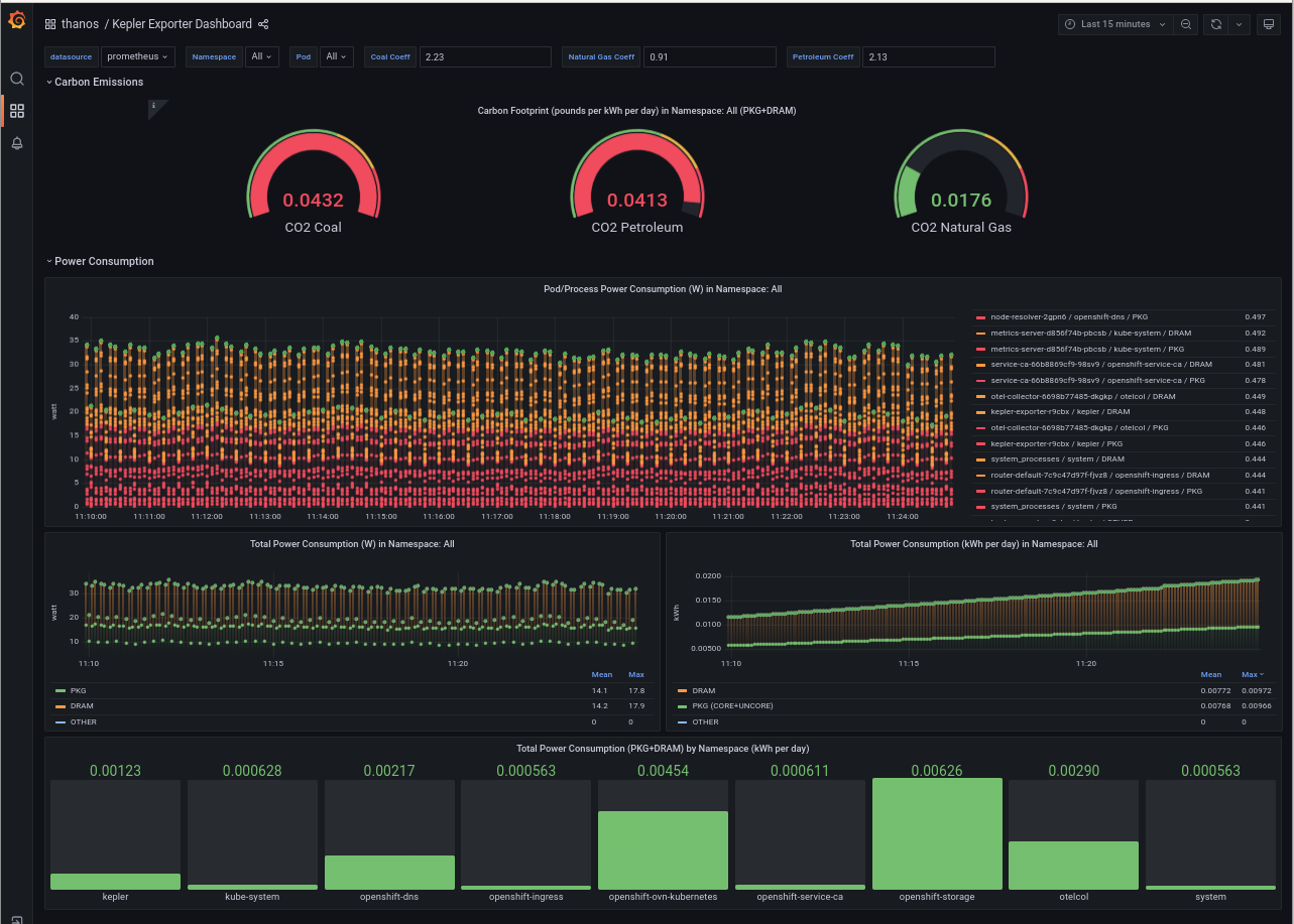 Kepler Dashboard