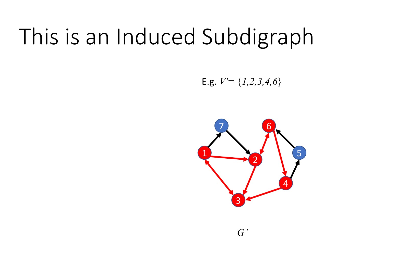 Is an Induced Subgraph