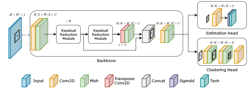 Waypoint Generation in Row-based Crops with Deep Learning and ...