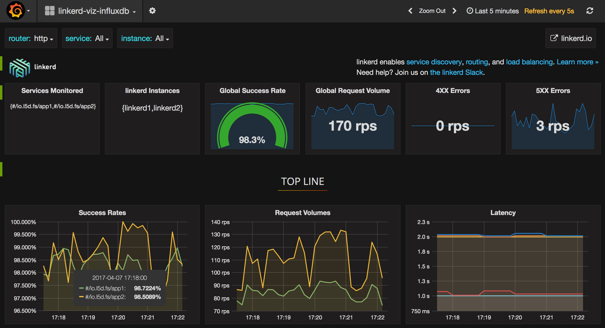 linkerd-viz-influxdb