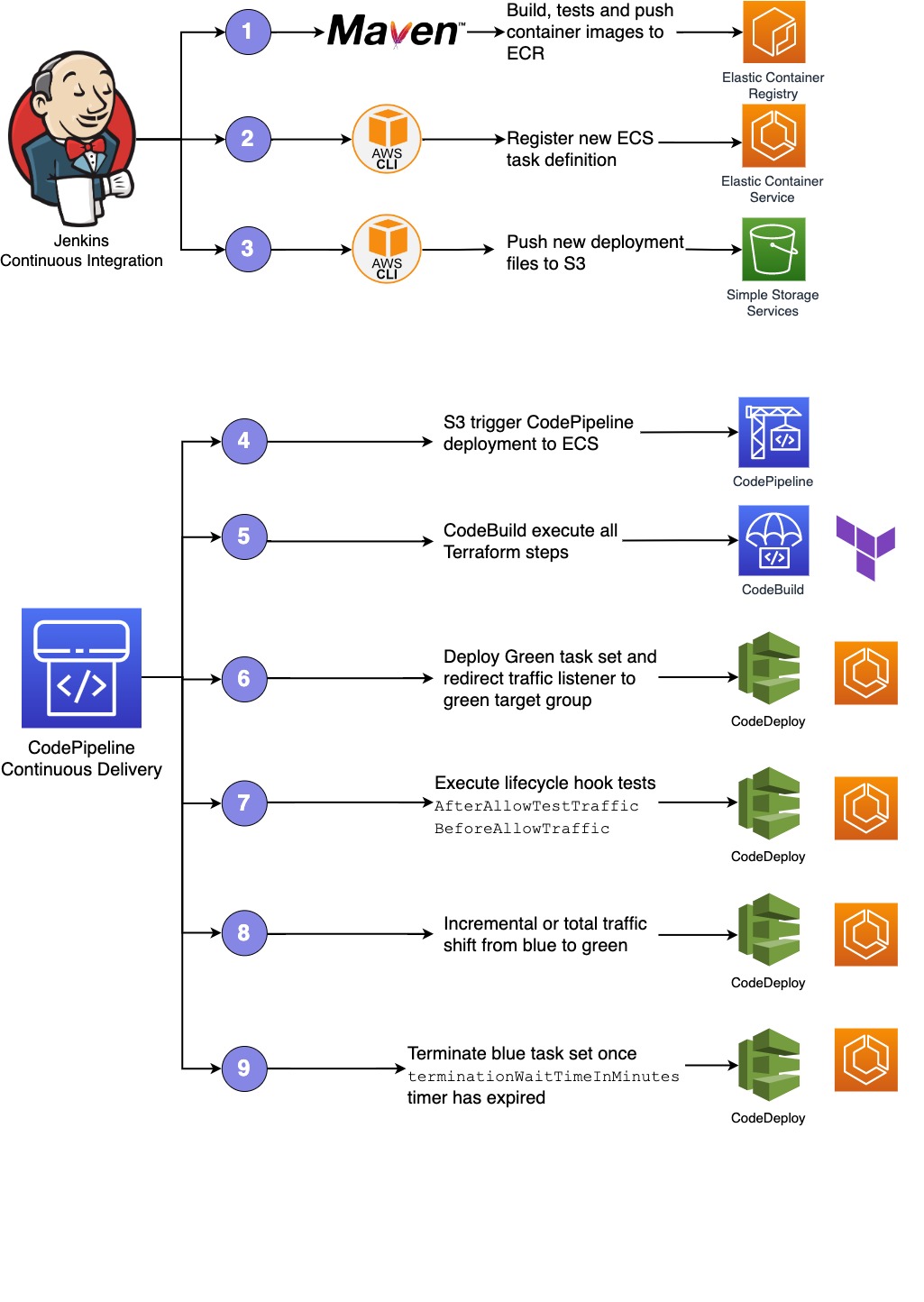 hybrid_pipeline