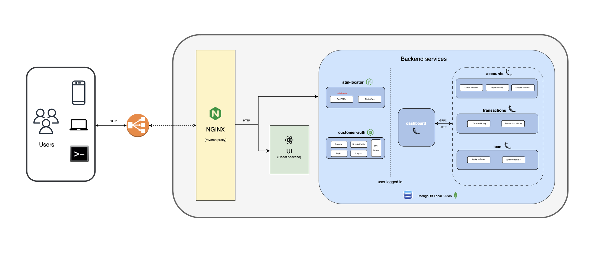 Architecture Diagram