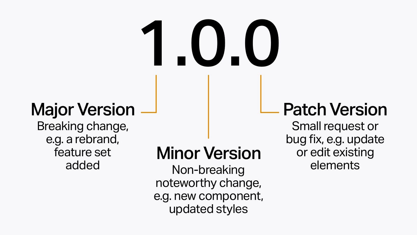 Version Management