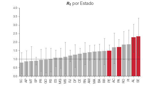 por estado