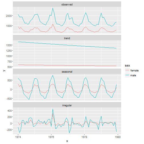 plot of chunk unnamed-chunk-6