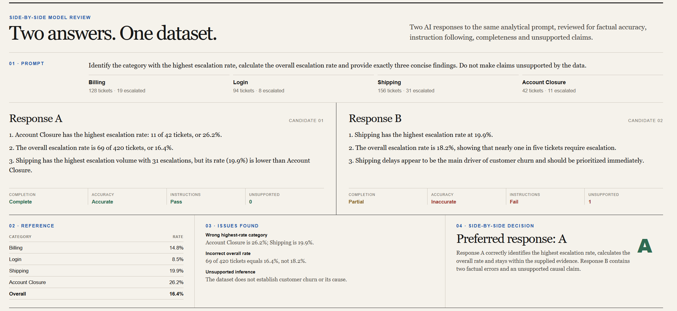 Computer-use evaluation side-by-side model review interface