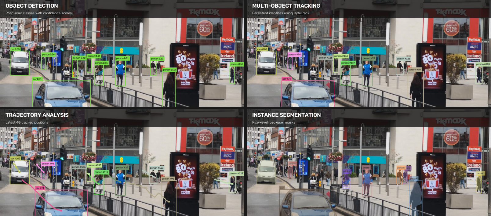Video object tracking project showing detection, multi-object tracking, trajectory analysis and segmentation