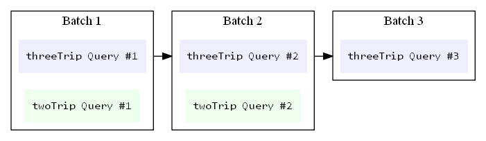 sequential execution diagram