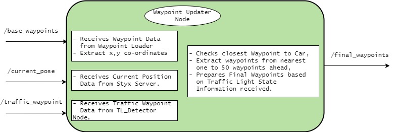 waypoint_Updater_img