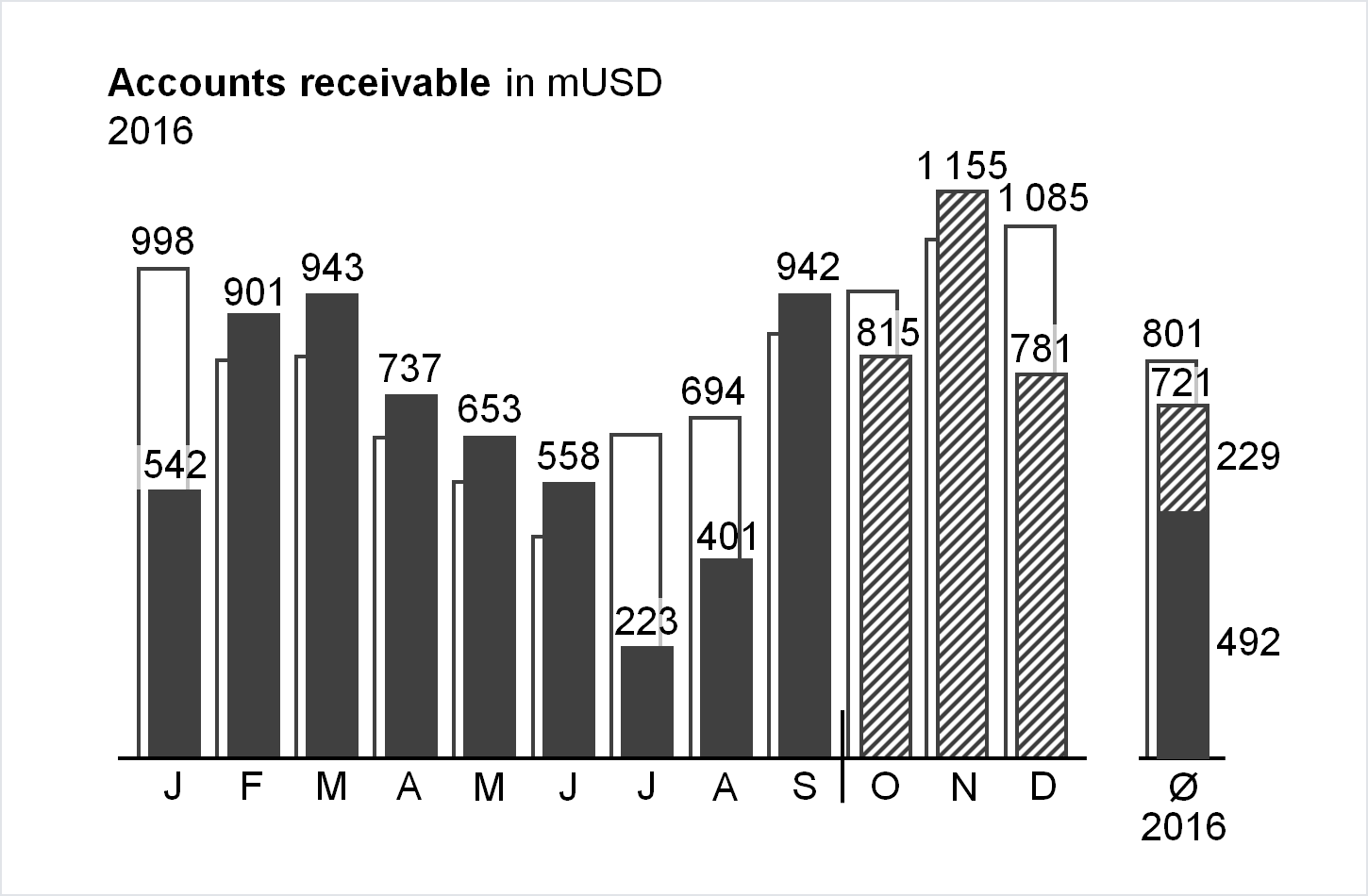 Chart Sample