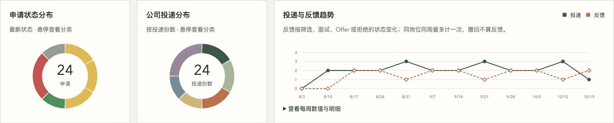 查看产品配图 · 1/1