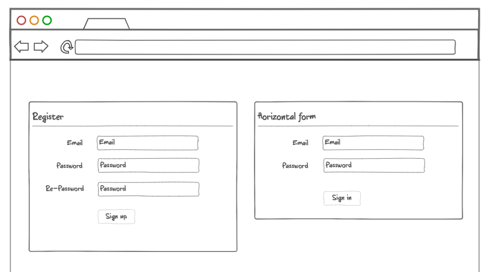 Authentication