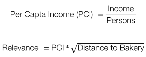 Relevance Equation