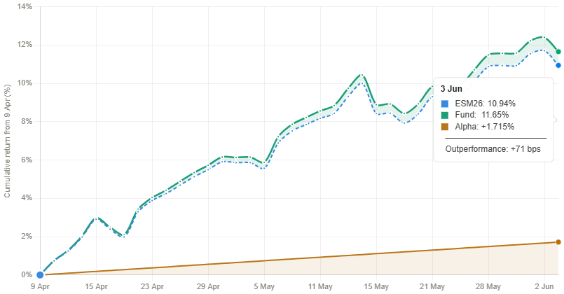 FT Capital US Large Cap Enhanced — cumulative performance chart