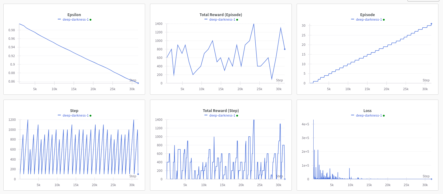 wandb_data