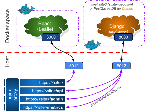 autOCampus-ICU overview