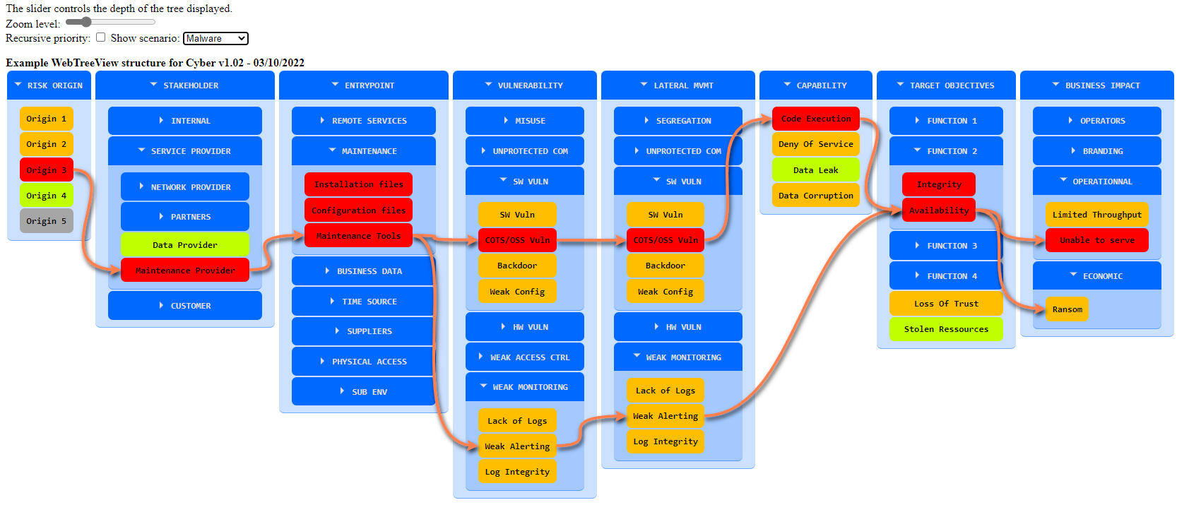 WebTreeView Snapshot